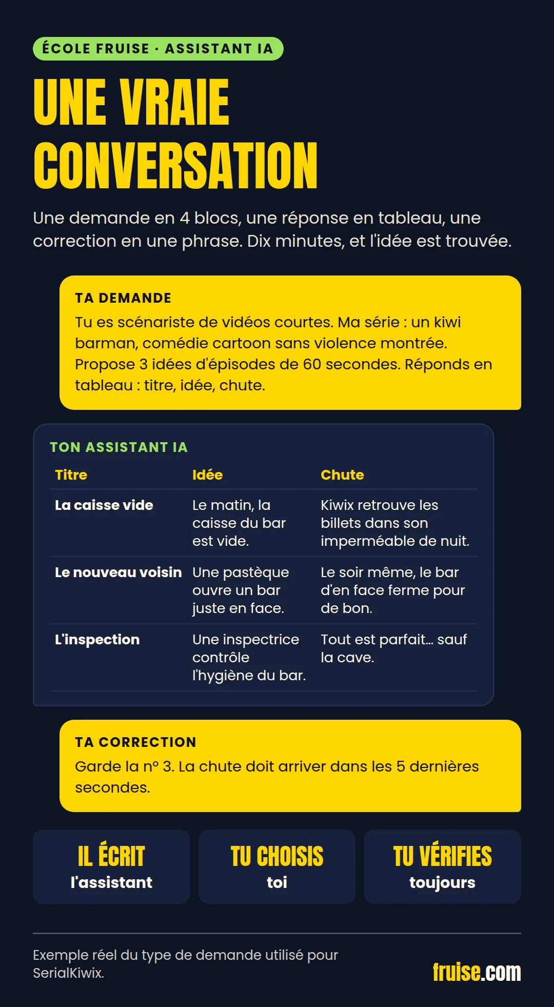 Exemple de conversation : la demande en 4 blocs à gauche, la réponse en tableau à droite