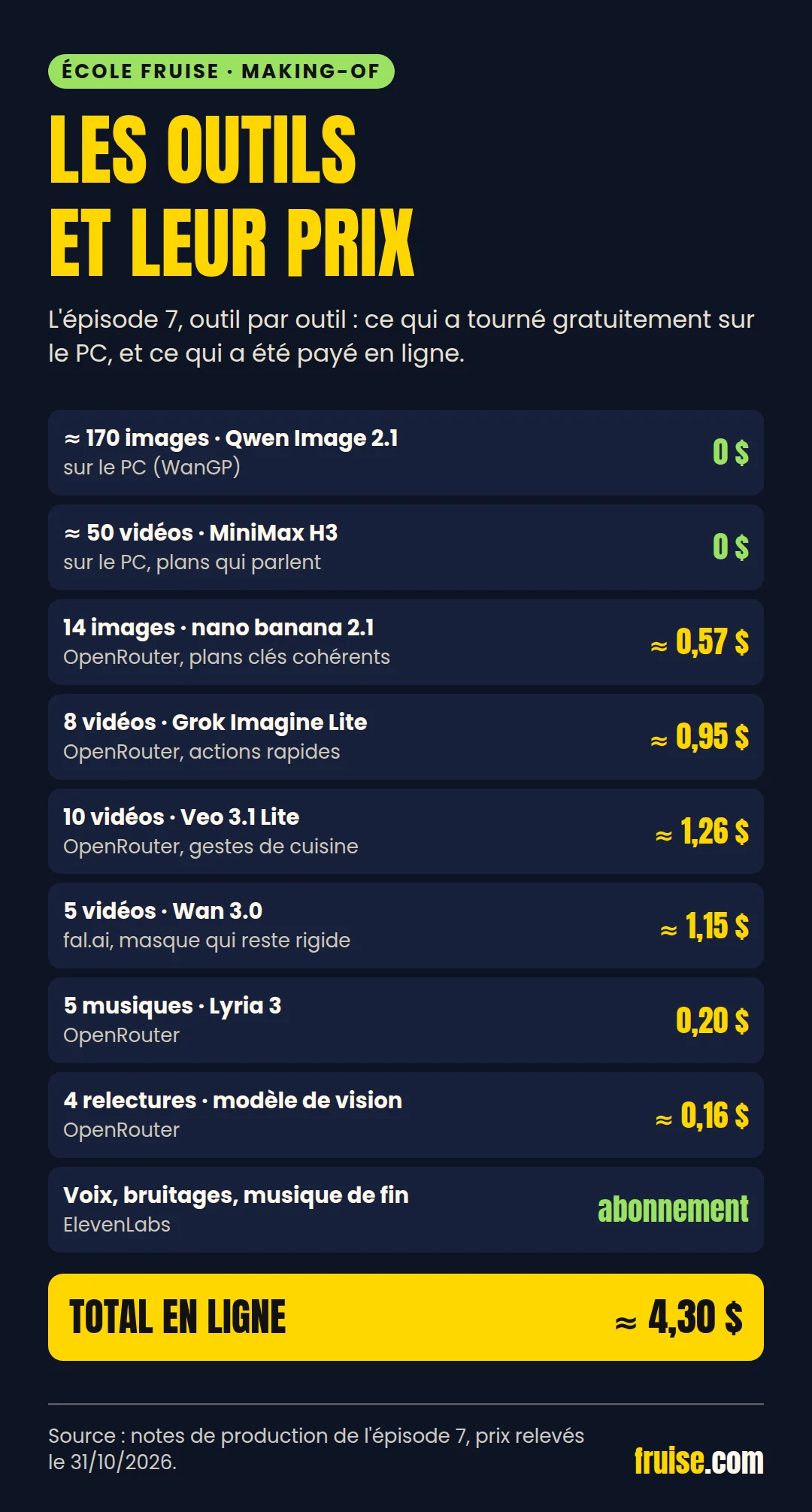 Les outils de l'épisode 7 et leur prix : 0 $ sur le PC, environ 4,30 $ en ligne