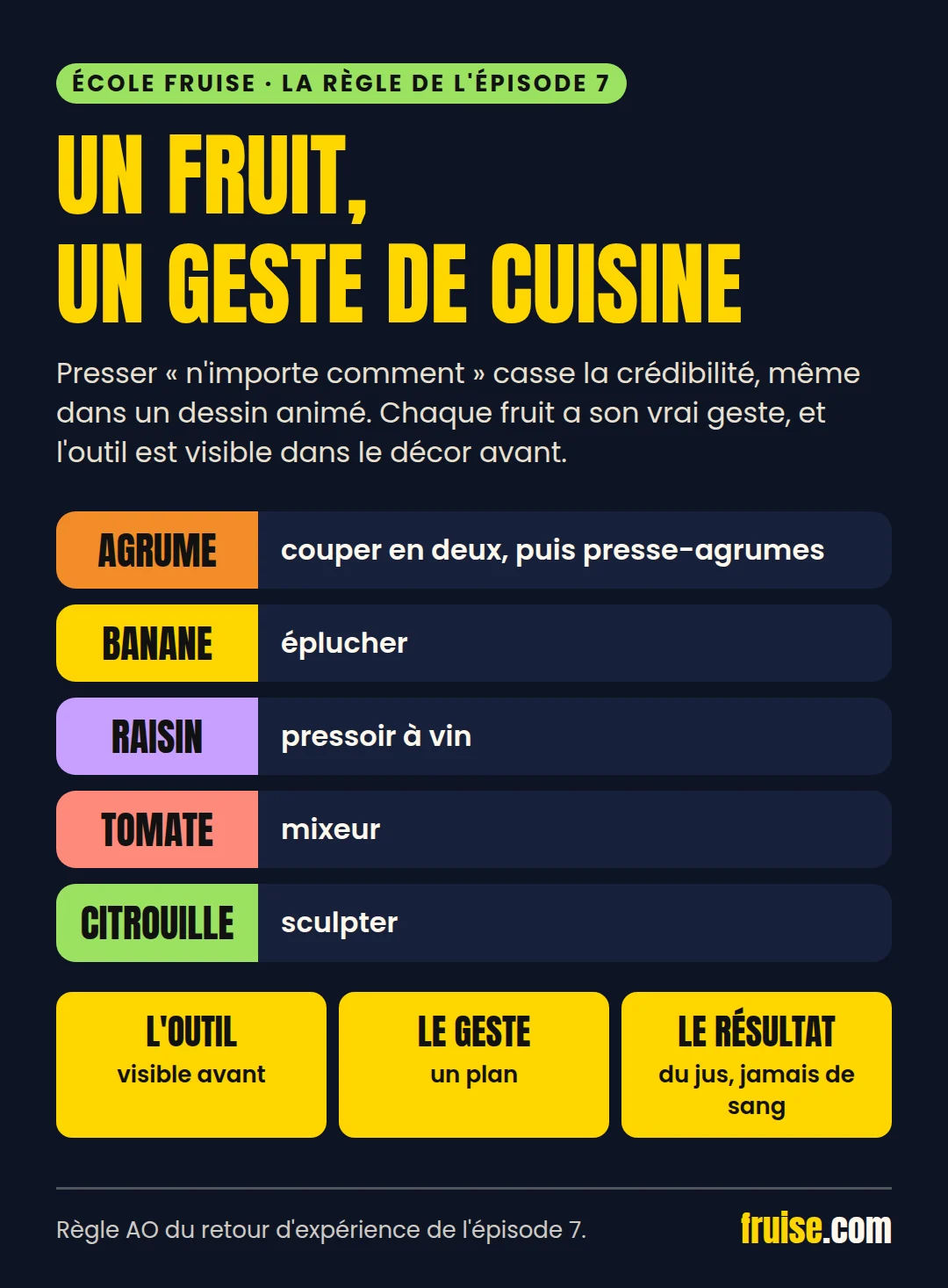 Un fruit, un geste de cuisine : agrume, banane, raisin, tomate, citrouille